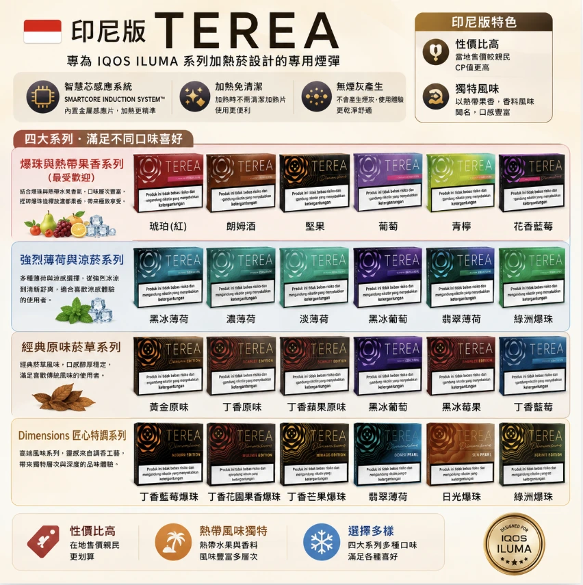 亞洲版-印尼-TEREA-煙彈.webp IQOS 亞洲版印尼 TEREA 煙彈 亞T 22種口味整條裝10包入 適用ILUMA全系列 SMARTCORE智慧加熱技術 台灣現貨:圖片 1